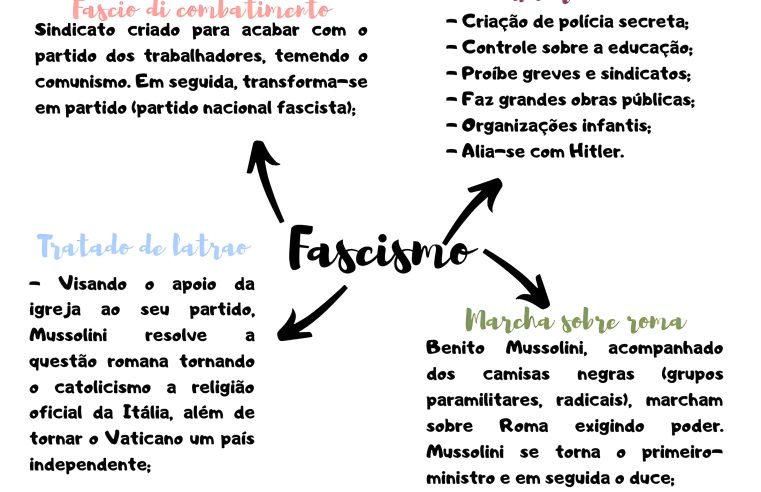 FASCISMO